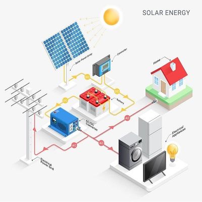Hybride Off Grid Solar PV-omvormer voor thuis 1kw 3kw 5kw 5000W