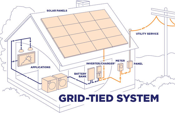 10kw Hybrid On Grid Home Potovoltaic Solar PV Inverter System Lithium-ionbatterij