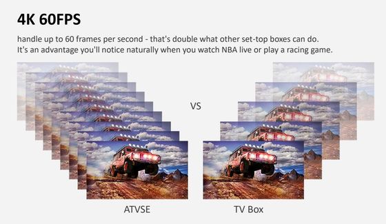 OEM OTT de Stemcontrole Android 10,0 Google-de Doos 4K HD ATV van Dooswifi van TV