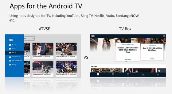 OTT-de Doos4k Slimme ATV Doos Android10.0 2.4G 5G 3D Media Player van TV van Doosgoogle