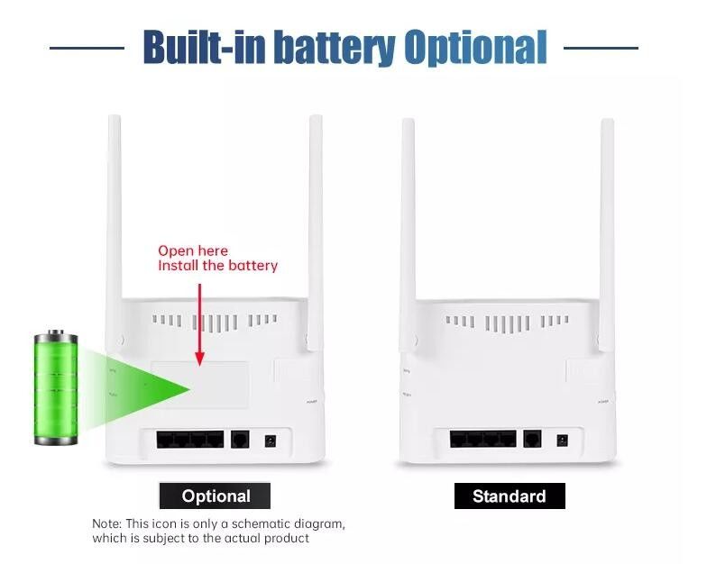 VPN GSM 3G LTE 4G draadloze CPE-modemrouter 300mbps voor thuis buitenshuis