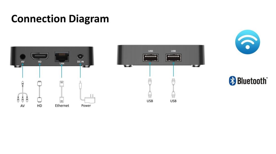 OEM OTT de Stemcontrole Android 10,0 Google-de Doos 4K HD ATV van Dooswifi van TV